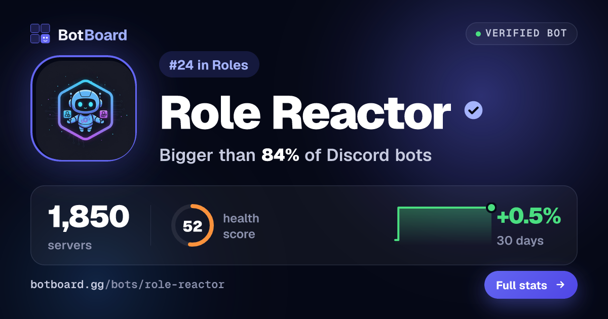 Share card for Role Reactor