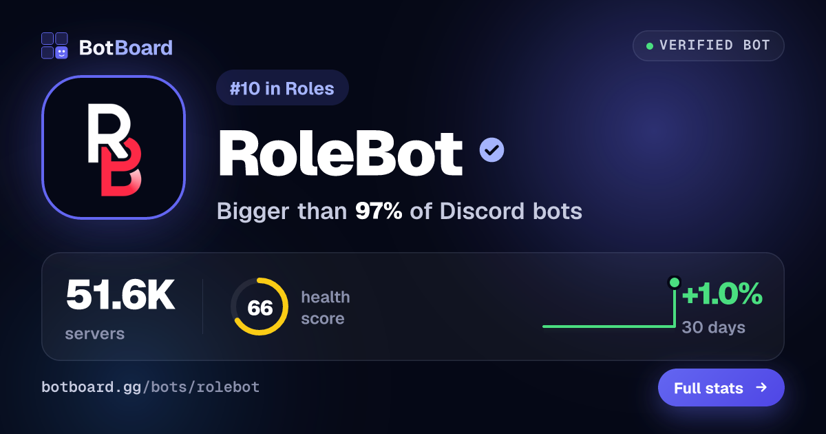 Share card for RoleBot