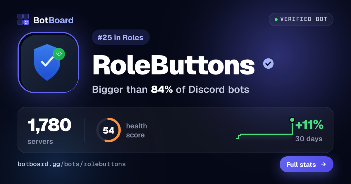 Share card for RoleButtons