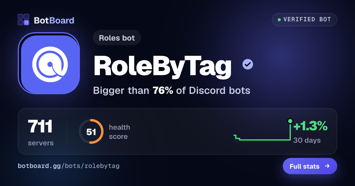 Share card for RoleByTag