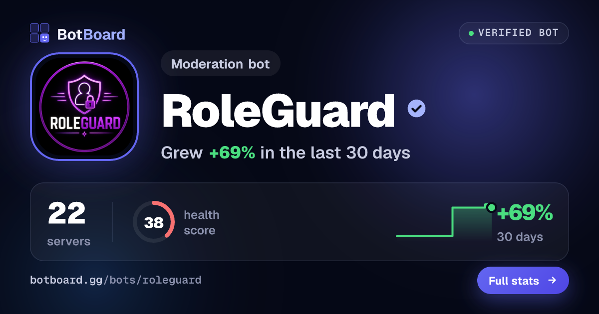 Share card for RoleGuard