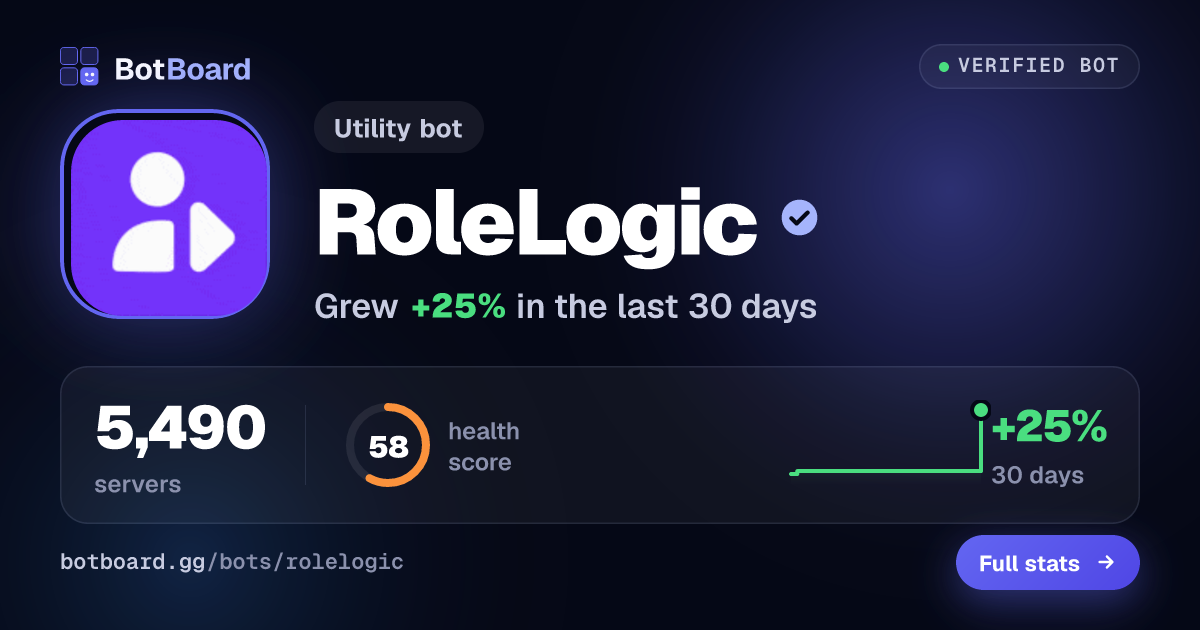 Share card for RoleLogic