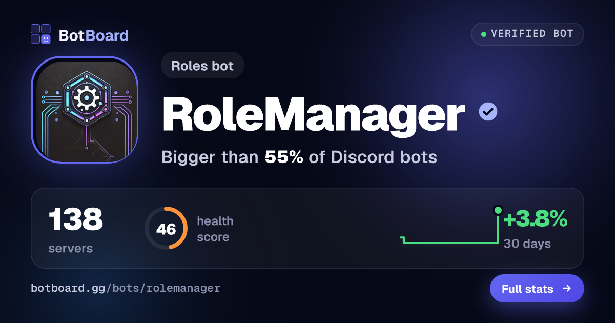 Share card for RoleManager