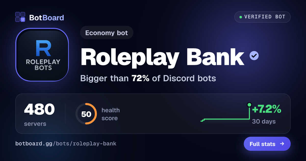 Share card for Roleplay Bank