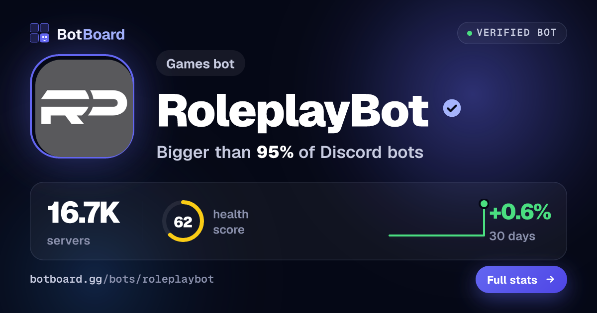 Share card for RoleplayBot