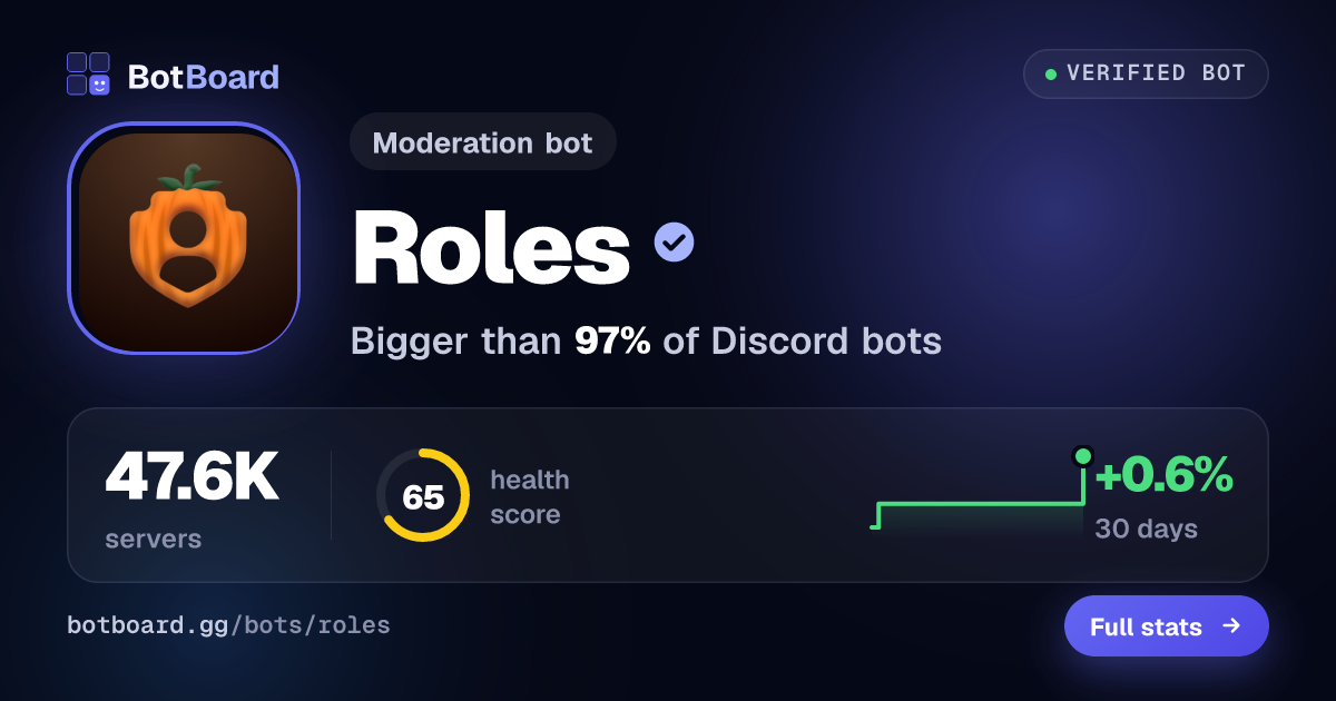 Share card for Roles