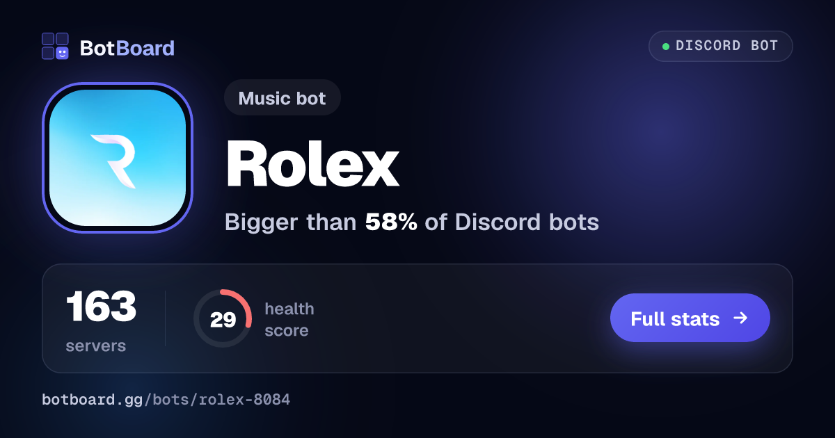 Share card for Rolex