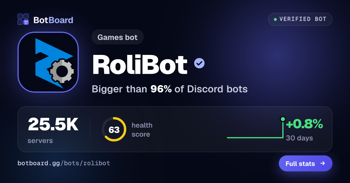 Share card for RoliBot