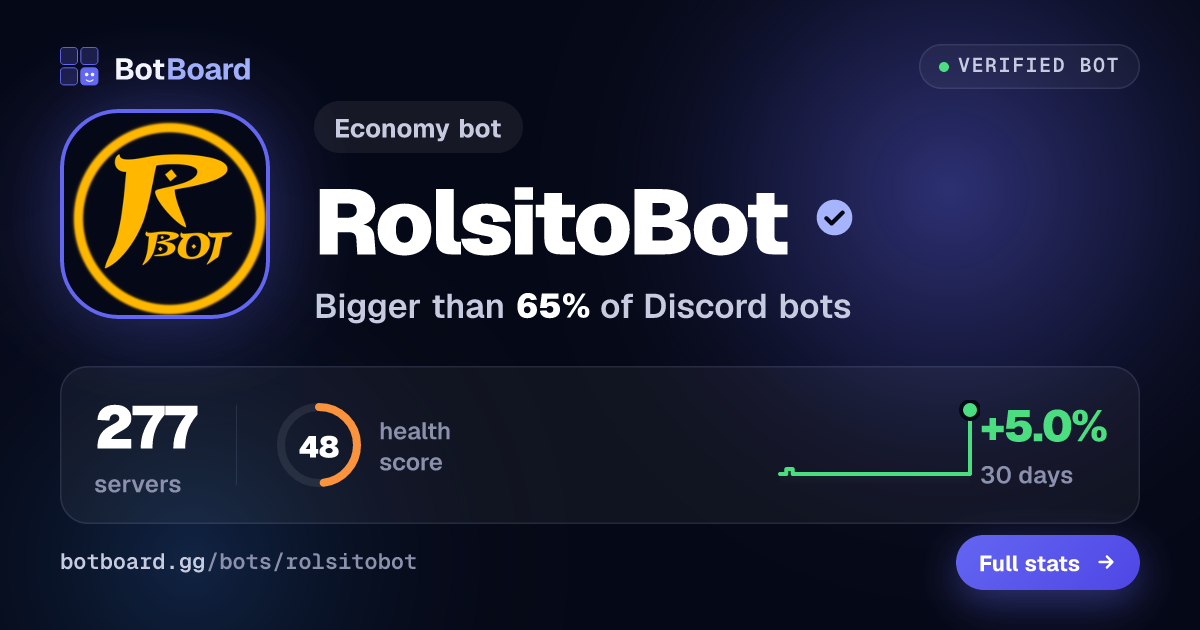 Share card for RolsitoBot