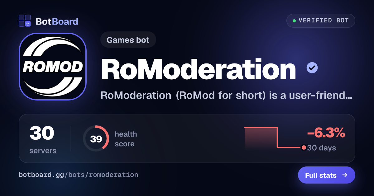 Share card for RoModeration