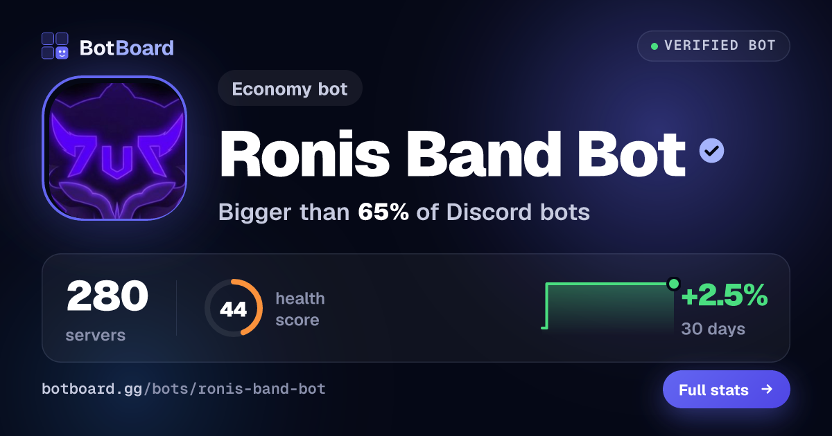 Share card for Ronis Band Bot