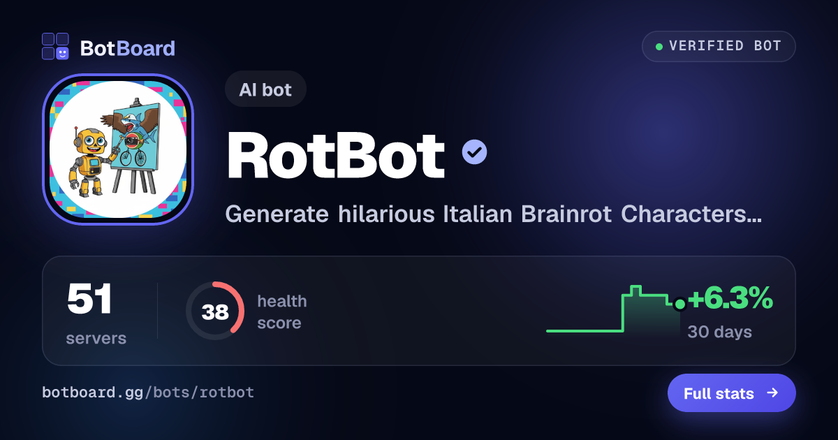 Share card for RotBot