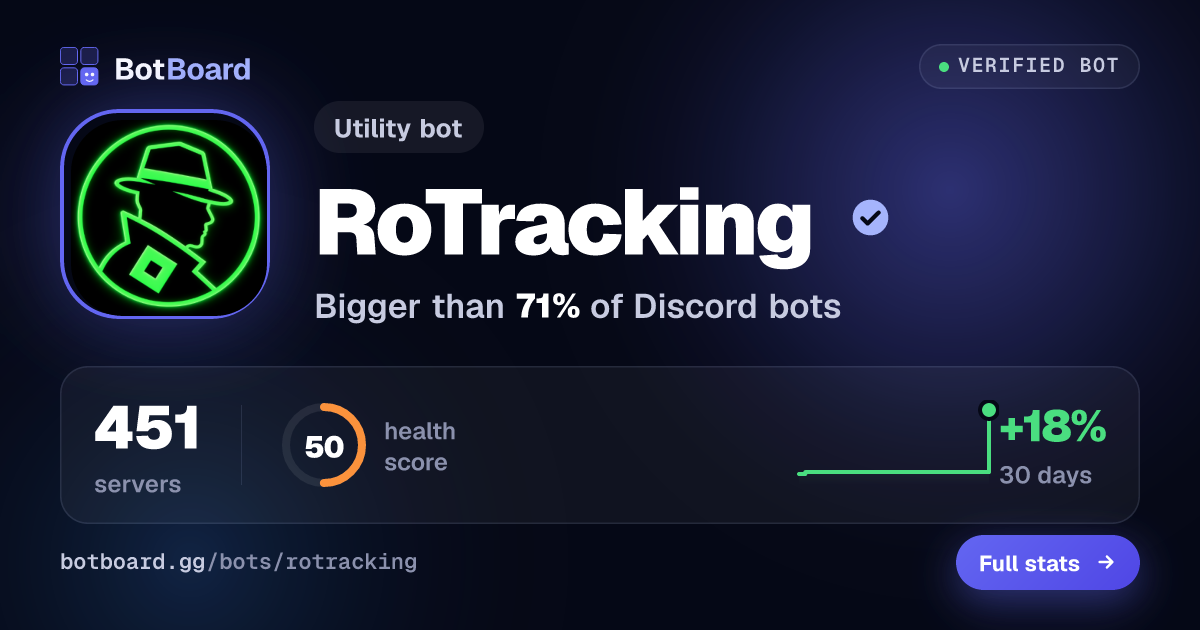 Share card for RoTracking