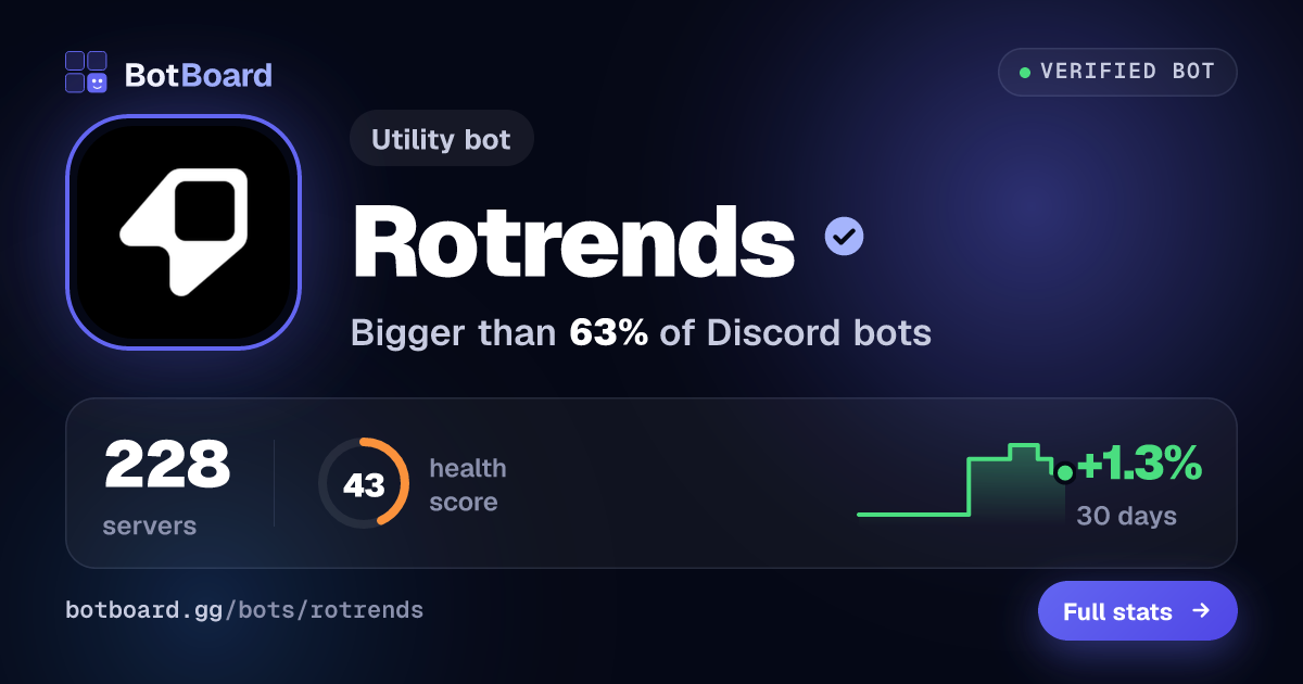 Share card for Rotrends