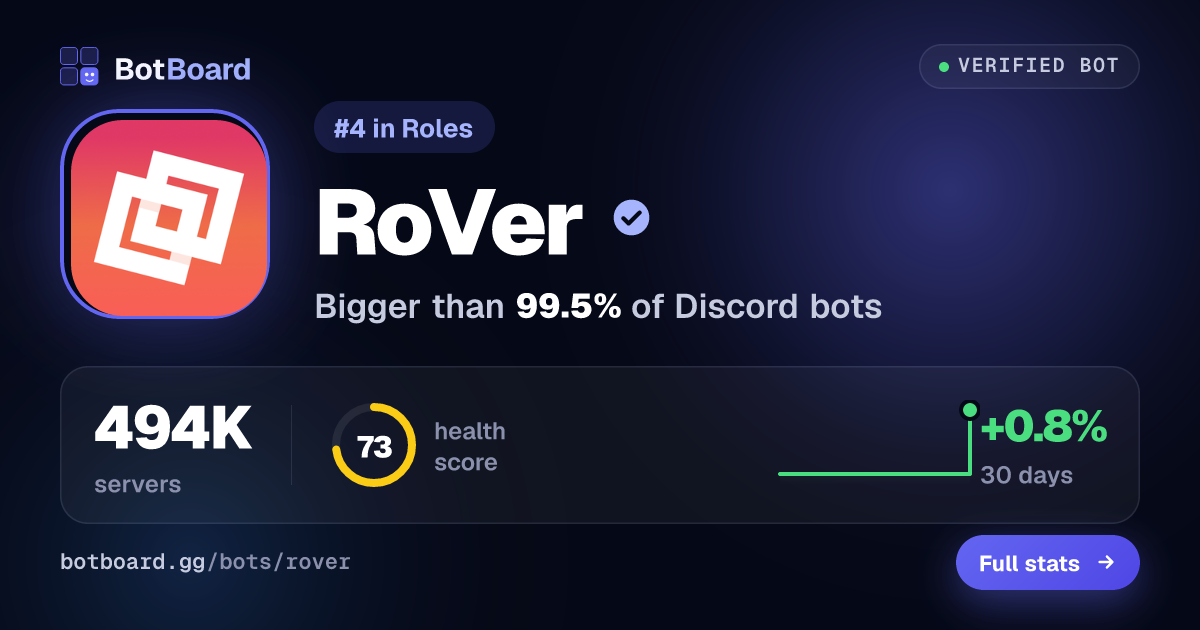Share card for RoVer