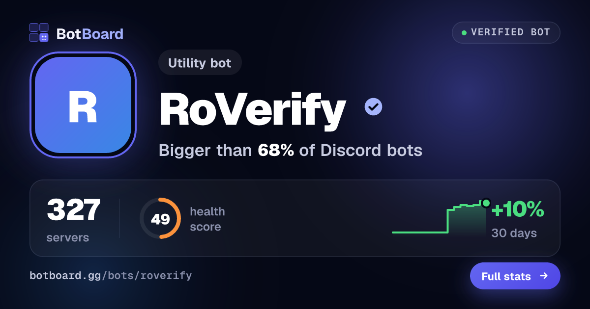 Share card for RoVerify
