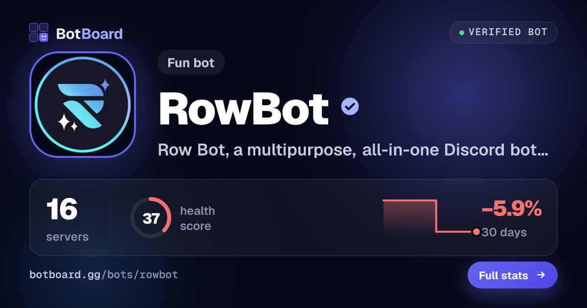 Share card for RowBot