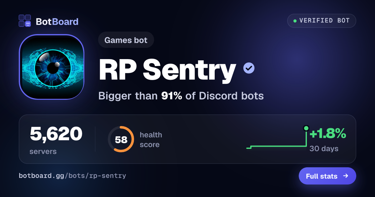 Share card for RP Sentry