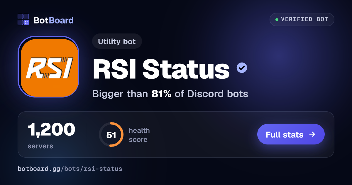 Share card for RSI Status