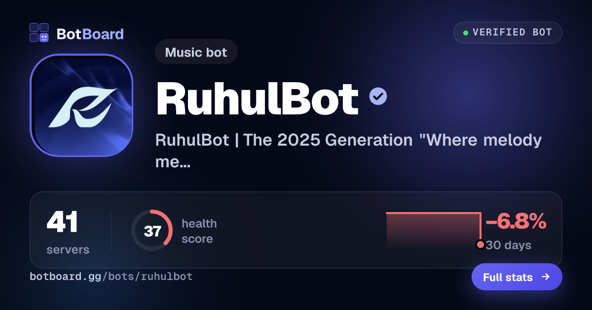 Share card for RuhulBot