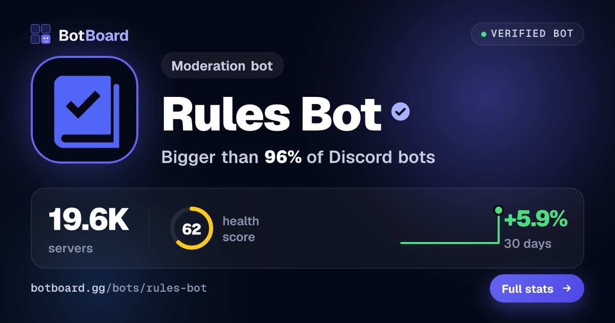 Share card for Rules Bot