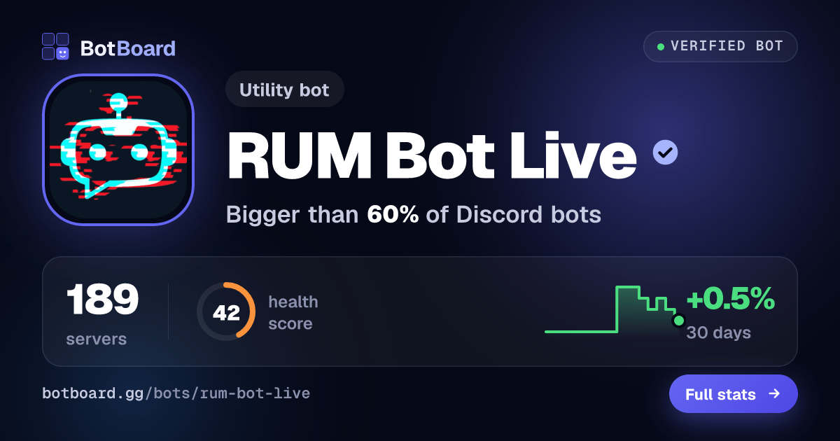 Share card for RUM Bot Live