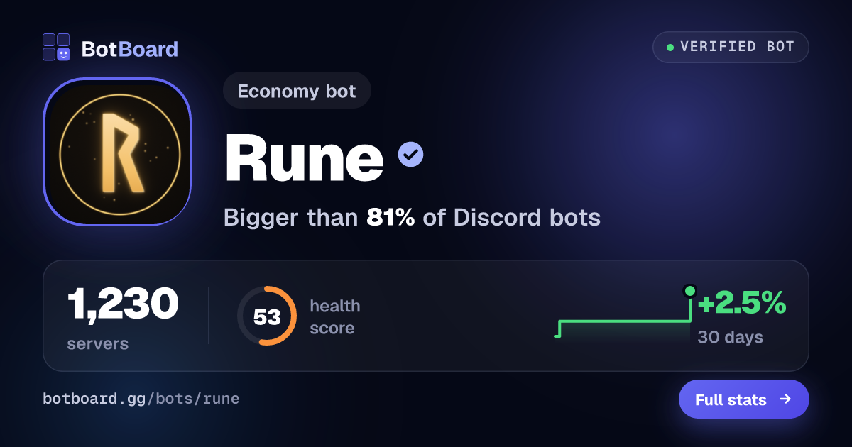 Share card for Rune