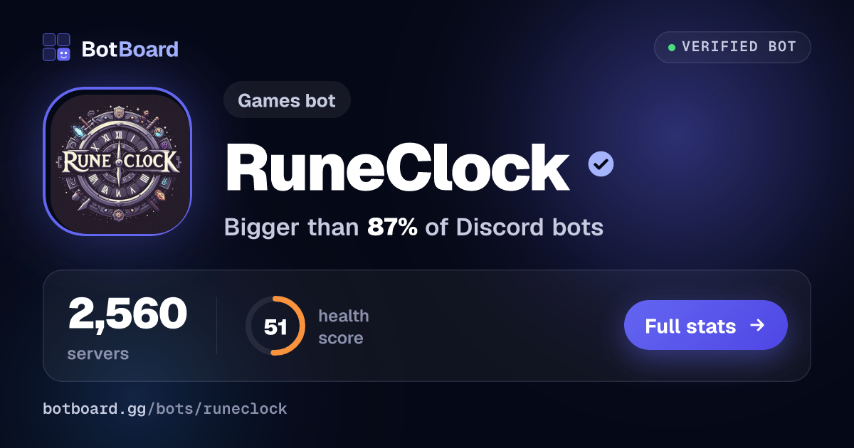 Share card for RuneClock