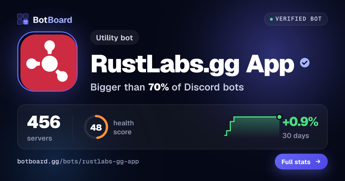 Share card for RustLabs.gg App