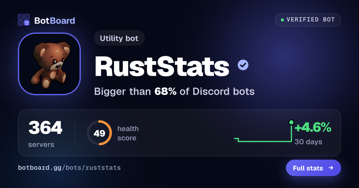 Share card for RustStats