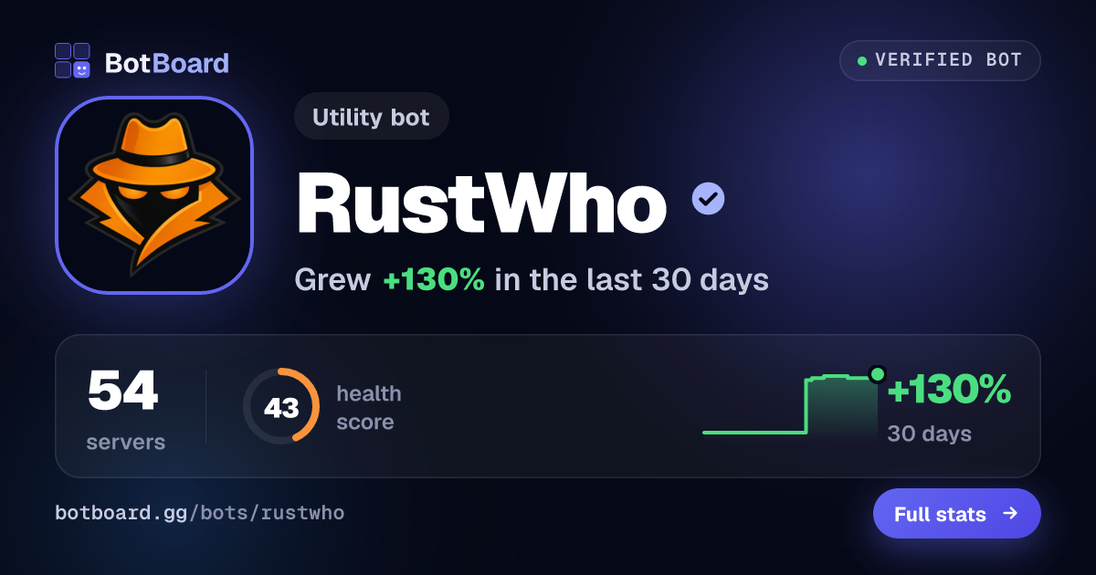 Share card for RustWho