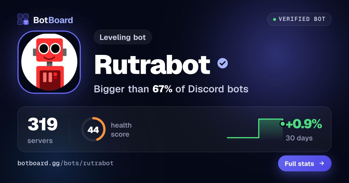 Share card for Rutrabot