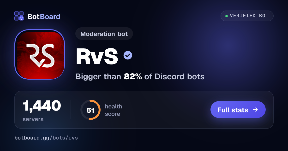 Share card for RvS