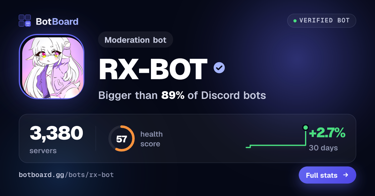 Share card for RX-BOT