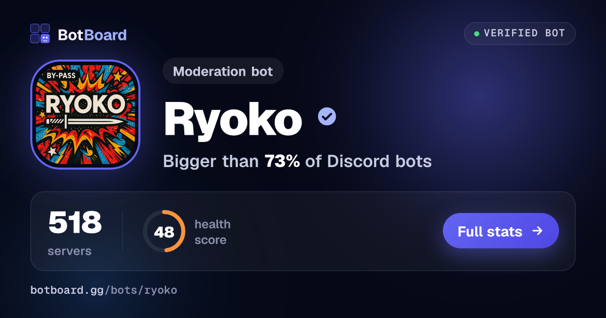 Share card for 🔒Ryoko