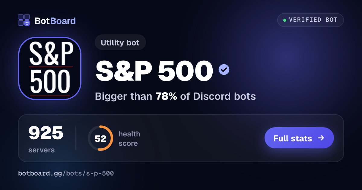 Share card for S&P 500