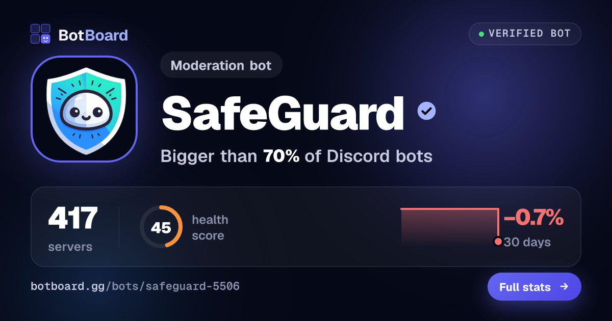 Share card for SafeGuard