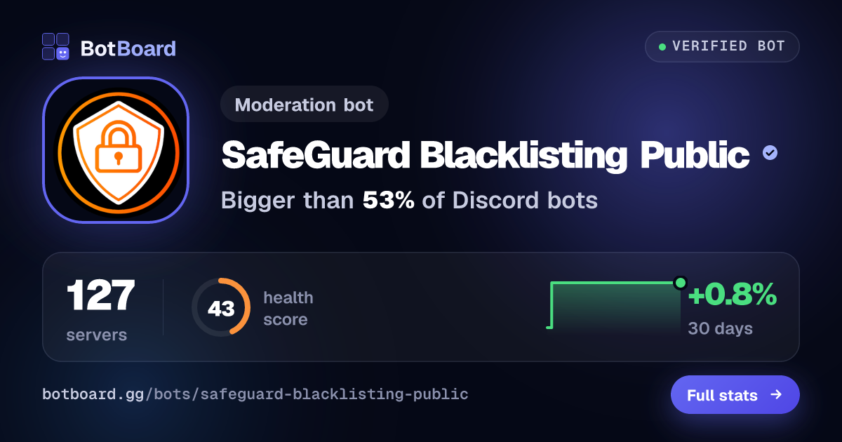 Share card for SafeGuard Blacklisting Public