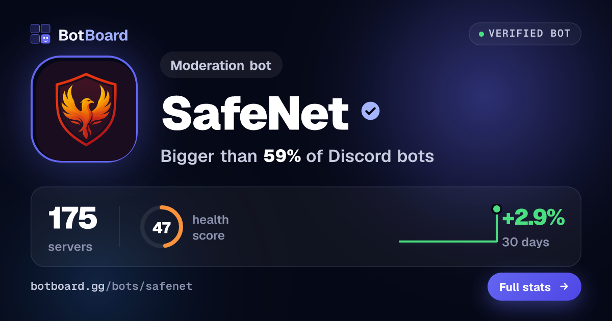 Share card for SafeNet