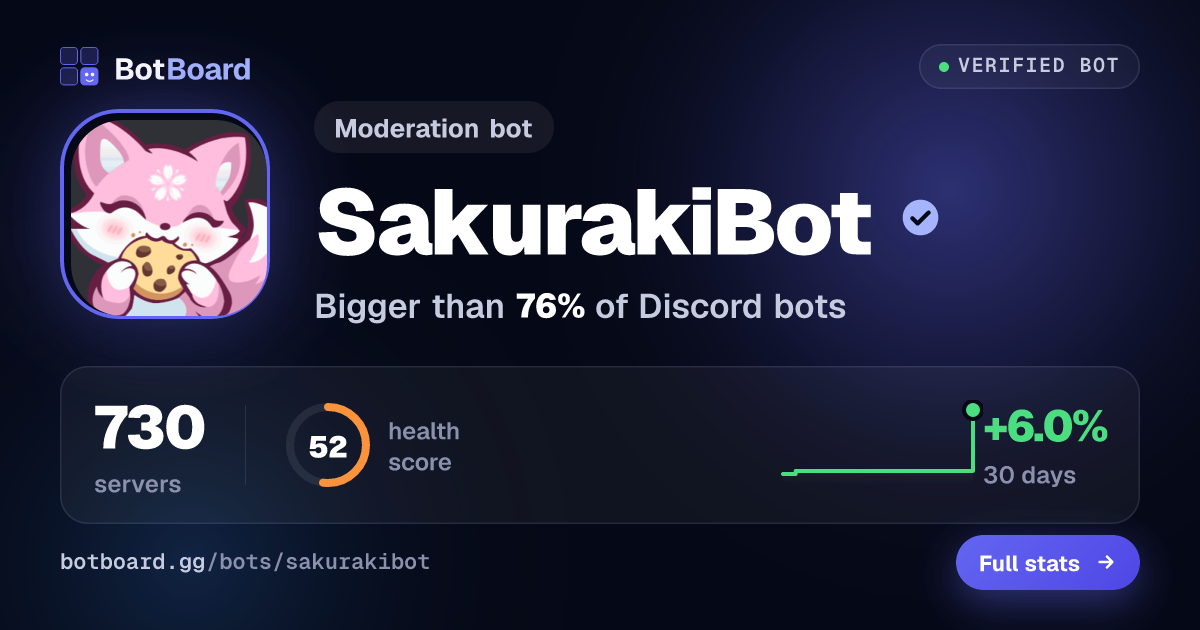 Share card for SakurakiBot