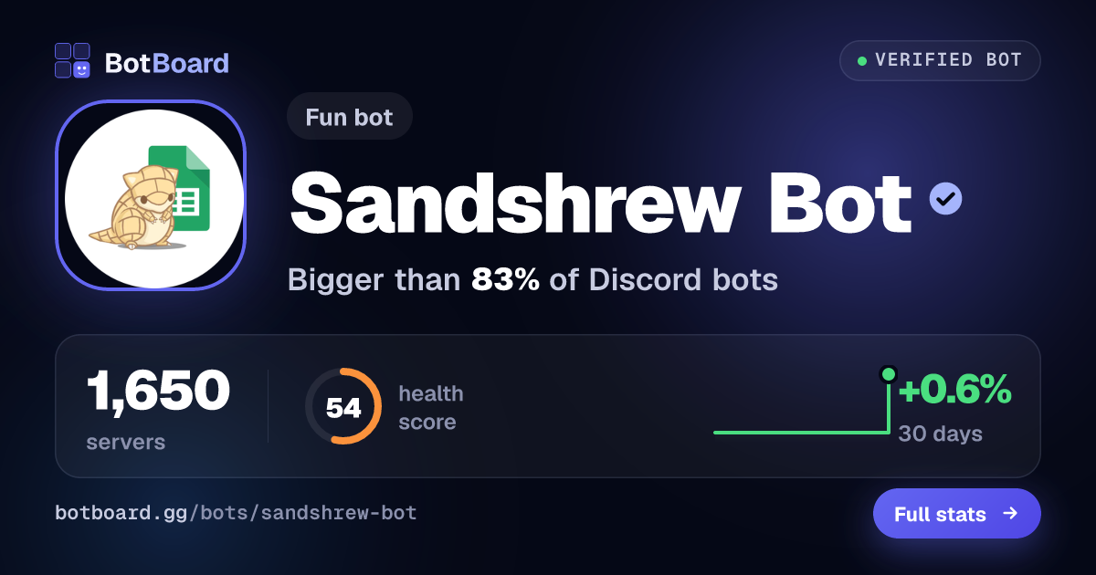 Share card for Sandshrew Bot