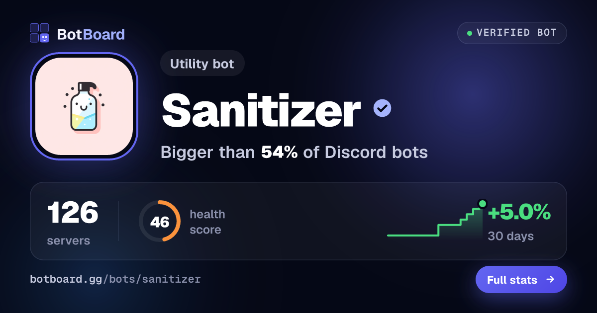 Share card for Sanitizer