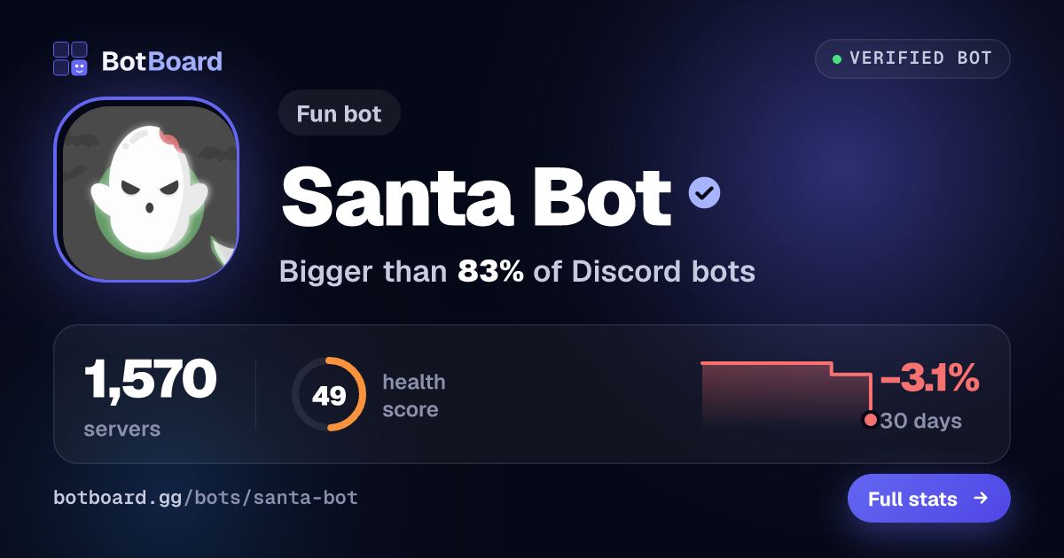 Share card for Santa Bot