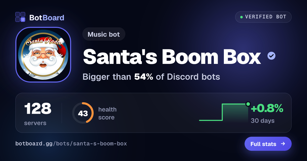 Share card for Santa's Boom Box
