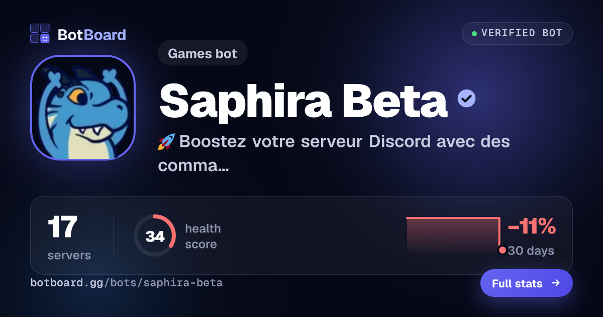 Share card for Saphira Beta