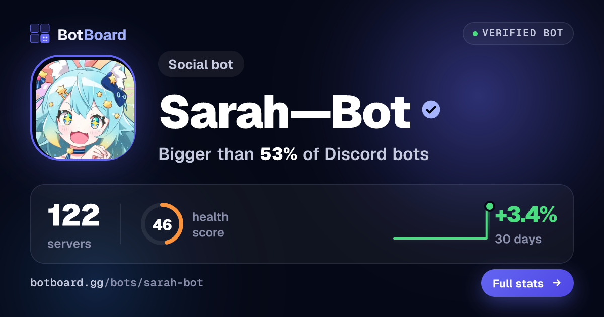 Share card for Sarah—Bot
