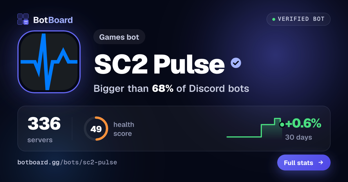 Share card for SC2 Pulse