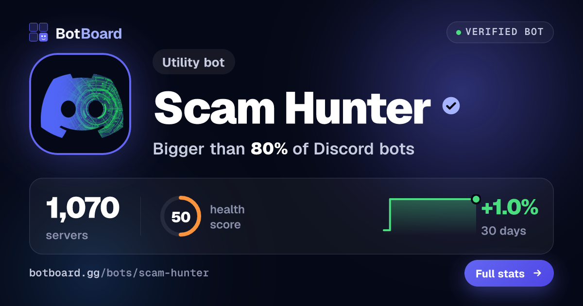 Share card for Scam Hunter