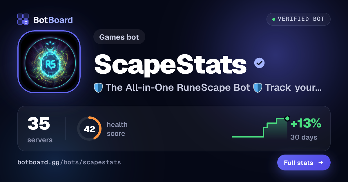 Share card for ScapeStats