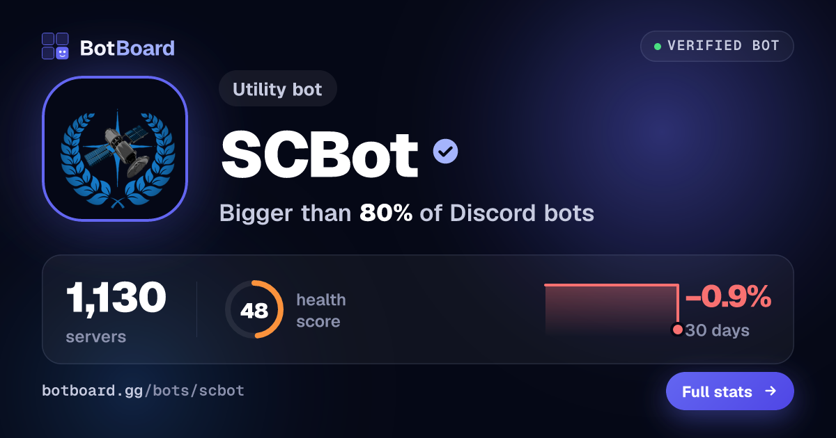 Share card for SCBot